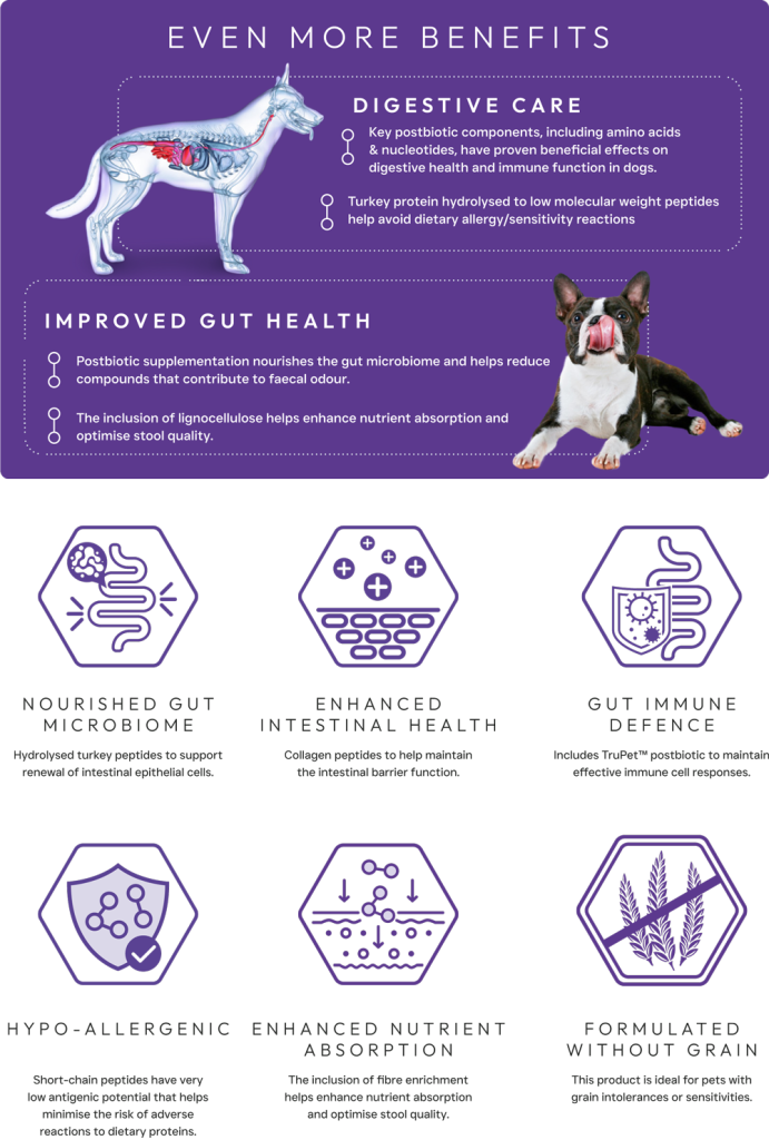 Fallowcopse Feeds - Digestive Care Dog & Puppy Food