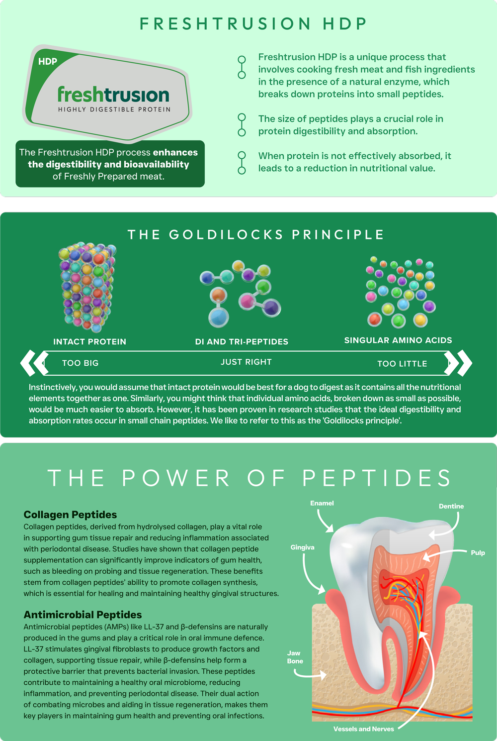 Dental Care Fallowcopse Feeds - Weight Control & Joint Care - Turkey Chicken Lamb Petersfield Hampshire Surrey West Sussex London Berkshire Kent